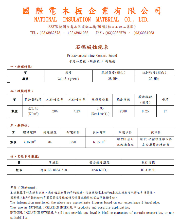 Cement press board (asbestos board)