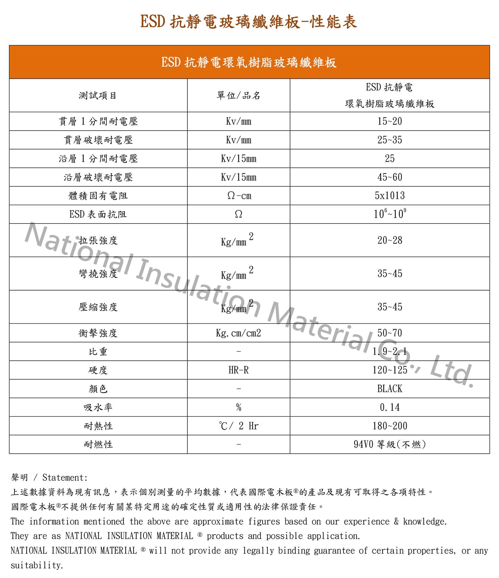 抗靜電黑玻纖板-性能